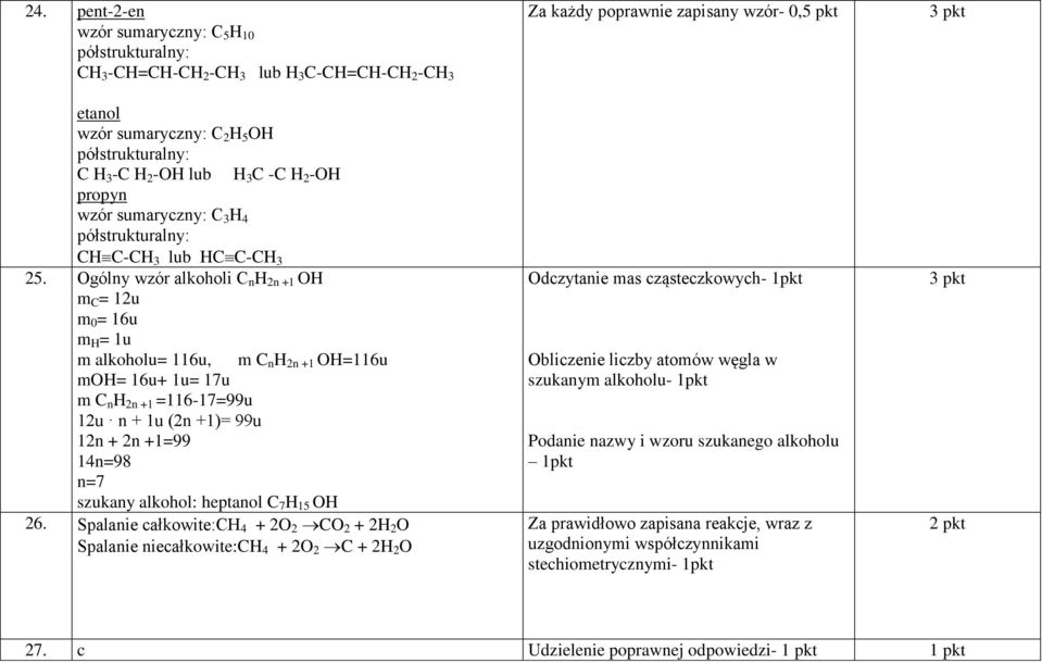 Ogólny wzór alkoholi C n H 2n +1 OH m C = 12u m 0 = 16u m H = 1u m alkoholu= 116u, m C n H 2n +1 OH=116u moh= 16u+ 1u= 17u m C n H 2n +1 =116-17=99u 12u n + 1u (2n +1)= 99u 12n + 2n +1=99 14n=98 n=7