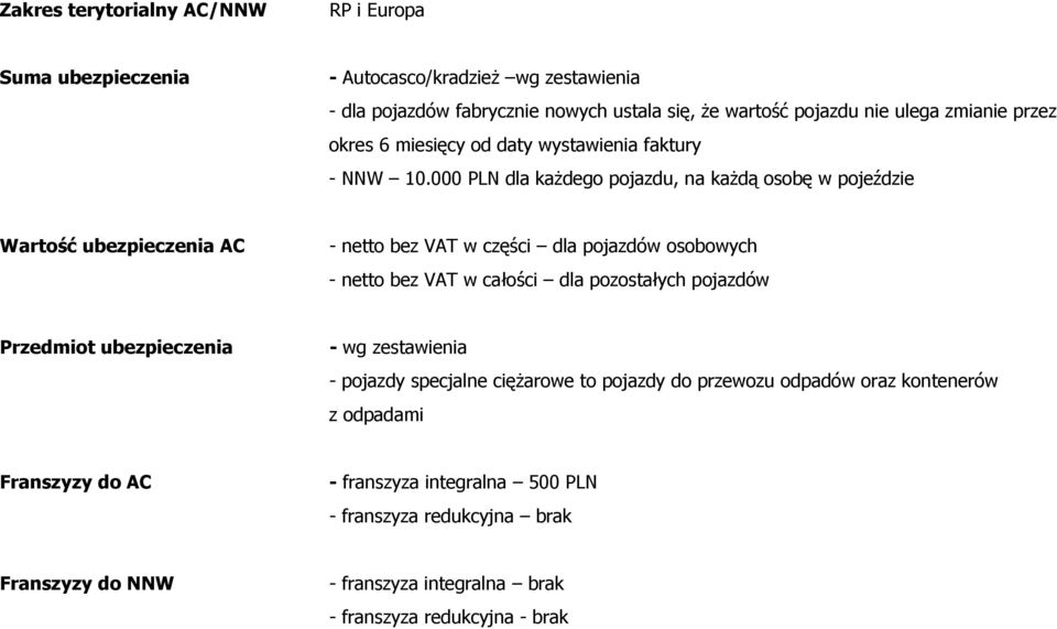 000 PLN dla kaŝdego pojazdu, na kaŝdą osobę w pojeździe Wartość ubezpieczenia AC - netto bez VAT w części dla pojazdów osobowych - netto bez VAT w całości dla pozostałych