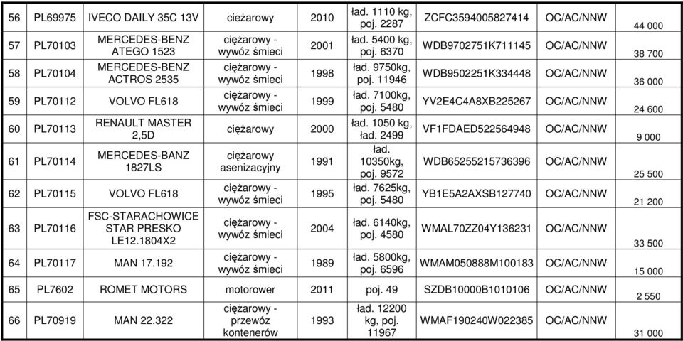 192 cięŝarowy - wywóz śmieci cięŝarowy - wywóz śmieci cięŝarowy - wywóz śmieci 2001 1998 1999 cięŝarowy 2000 cięŝarowy asenizacyjny cięŝarowy - wywóz śmieci cięŝarowy - wywóz śmieci cięŝarowy - wywóz