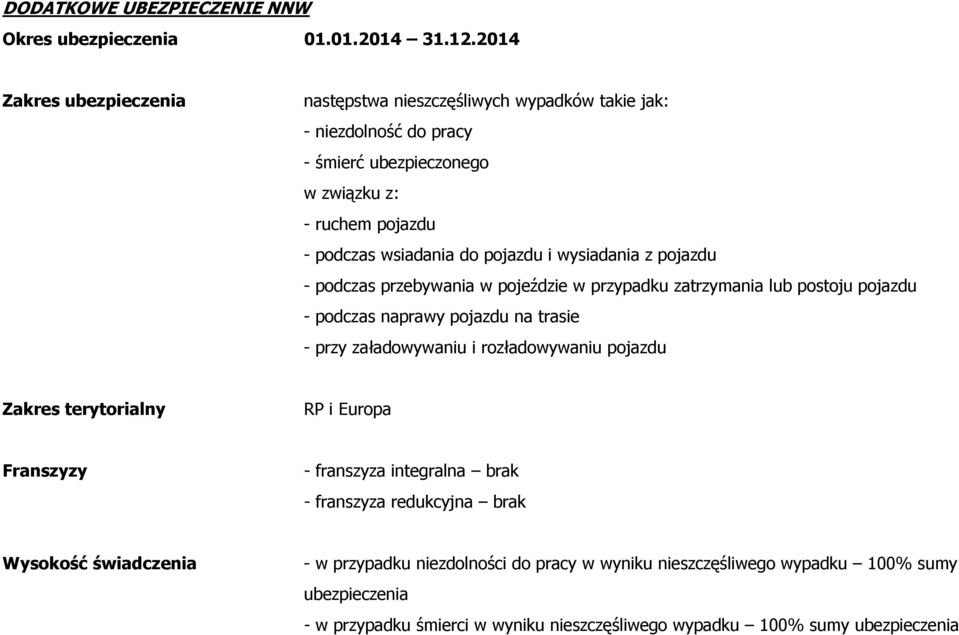 pojazdu i wysiadania z pojazdu - podczas przebywania w pojeździe w przypadku zatrzymania lub postoju pojazdu - podczas naprawy pojazdu na trasie - przy załadowywaniu i