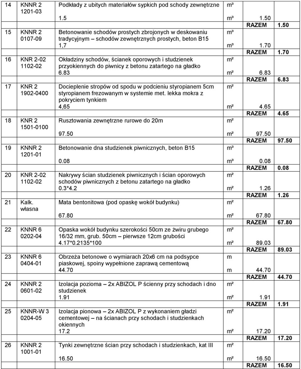 5 Betonowanie schodów prostych zbrojonych w deskowaniu tradycyjny schodów zewnętrznych prostych, beton B15 1,7 Okładziny schodów, ścianek oporowych i studzienek przyokiennych do piwnicy z betonu