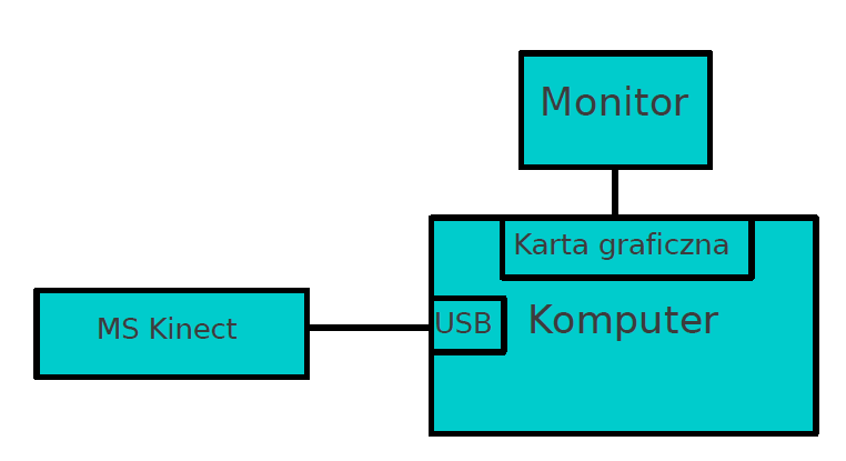 Strona4 3. Opis stanowiska laboratoryjnego wykorzystywanego w ramach projektu.