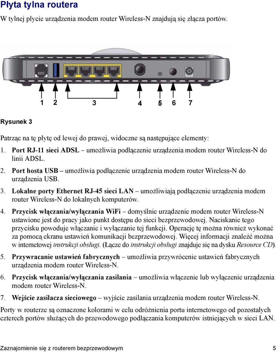 Lokalne porty Ethernet RJ-45 sieci LAN umożliwiają podłączenie urządzenia modem router Wireless-N do lokalnych komputerów. 4.