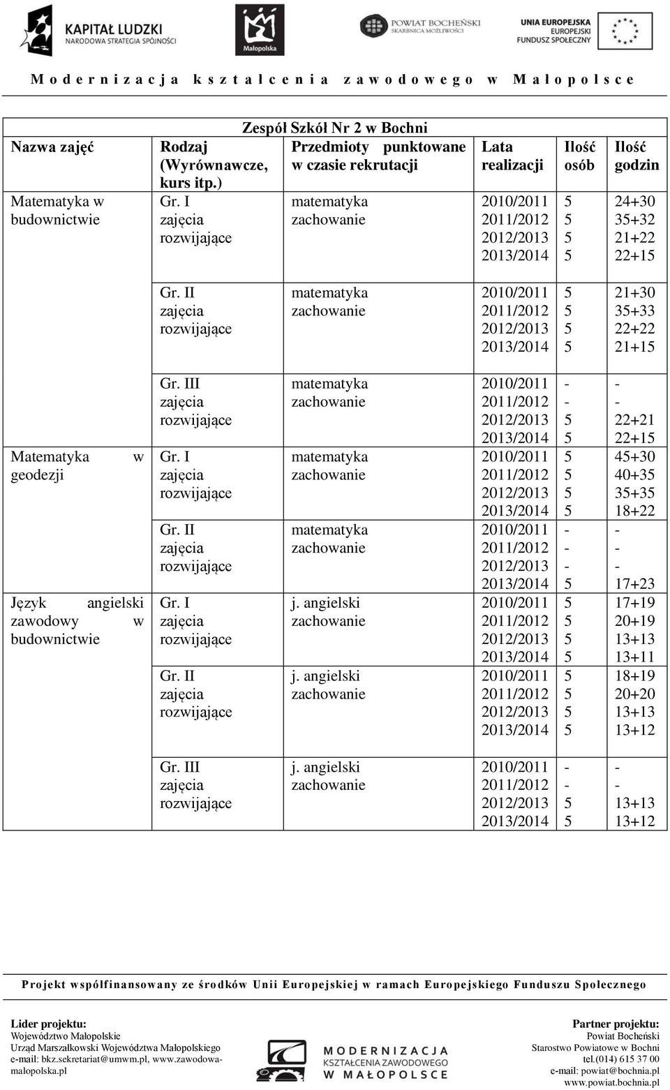 II matematyka / / 21+ 3+33 22+22 21+1 Matematyka w geodezji Język angielski zawodowy w budownictwie Gr. III Gr. I Gr.