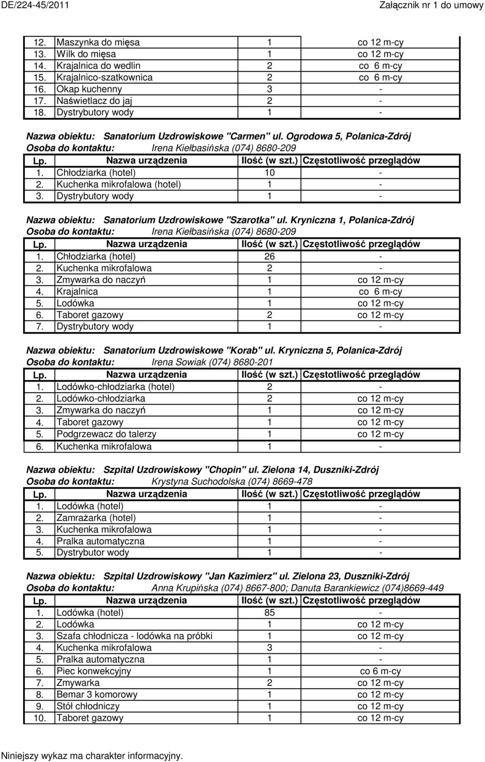 Ogrodowa 5, PolanicaZdrój Osoba do kontaktu: Irena Kiełbasińska (07) 868009... (hotel) 0 Nazwa obiektu: Sanatorium Uzdrowiskowe "Szarotka" ul.