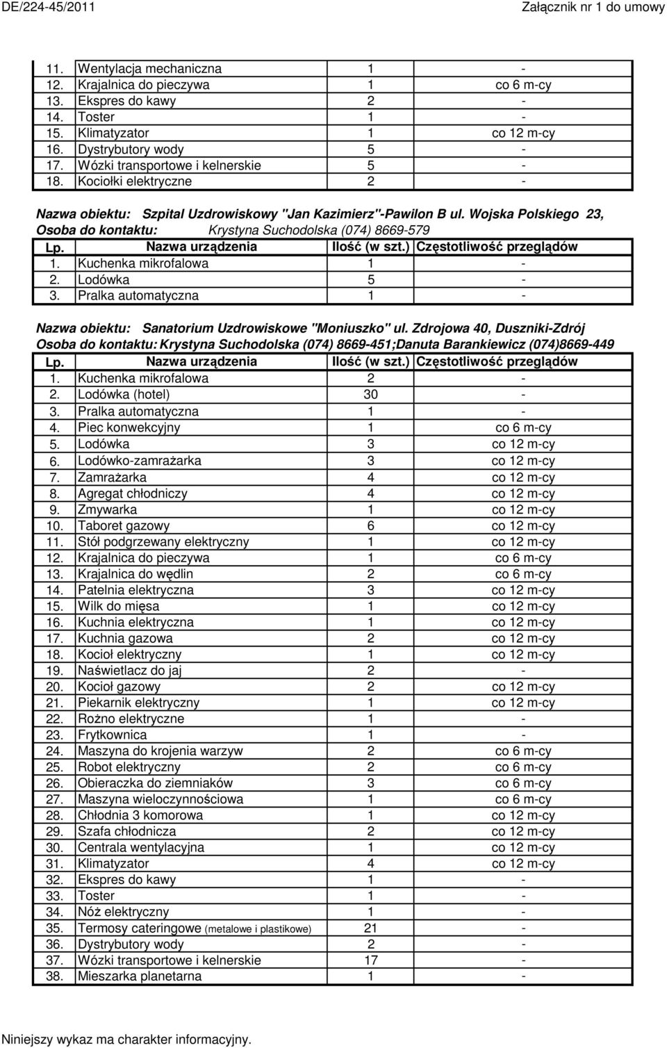 Kazimierz"Pawilon B ul. Wojska Polskiego, Osoba do kontaktu: Krystyna Suchodolska (07) 8669579... 5 Nazwa obiektu: Sanatorium Uzdrowiskowe "Moniuszko" ul.