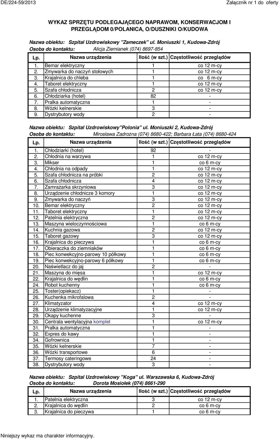 .. 0...... WYKAZ SPRZĘTU PODLEGAJĄCEGO NAPRAWOM, KONSERWACJOM I PRZEGLĄDOM 0/POLANICA, O/DUSZNIKI O/KUDOWA Bemar elektryczny co mcy do naczyń stołowych Krajalnica do chleba Taboret elektryczny co mcy