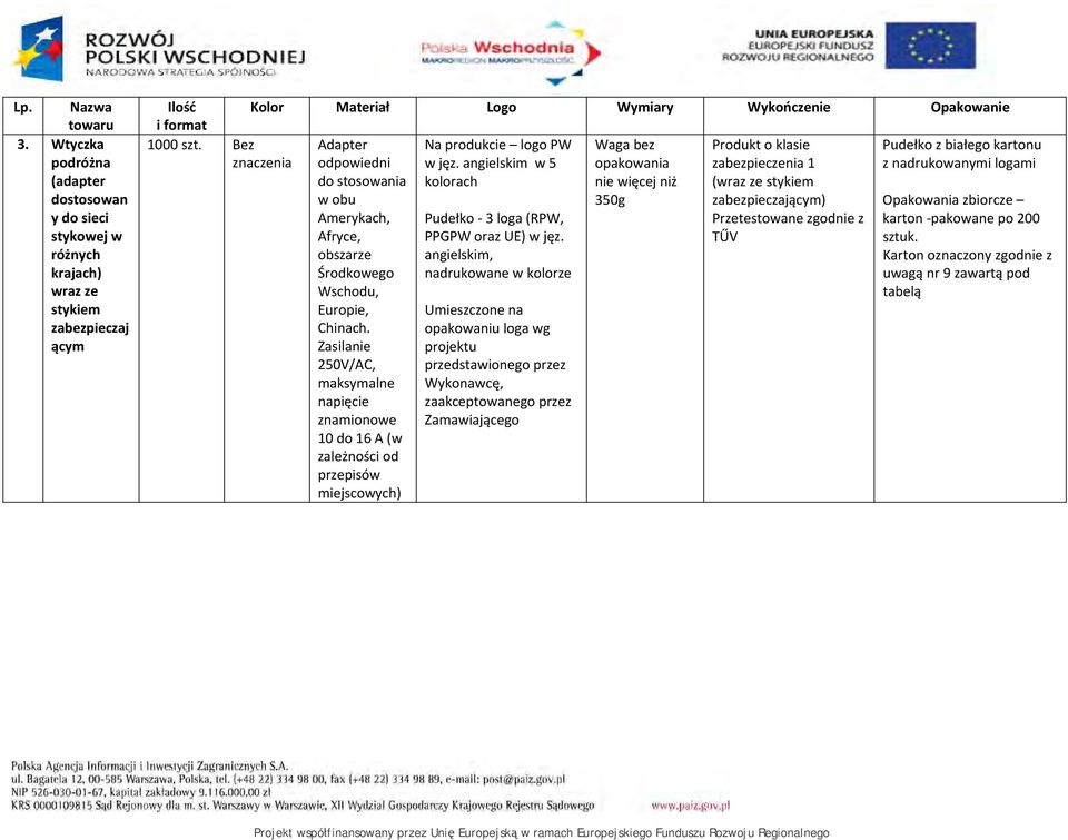 angielskim w 5 opakowania zabezpieczenia 1 z nadrukowanymi logami do stosowania kolorach nie więcej niż (wraz ze stykiem w obu 350g zabezpieczającym) Amerykach, Pudełko 3 loga