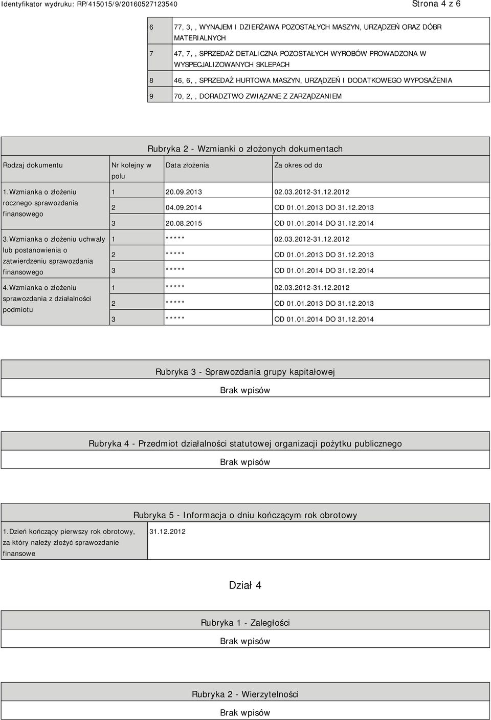 Za okres od do 1.Wzmianka o złożeniu rocznego sprawozdania finansowego 3.Wzmianka o złożeniu uchwały lub postanowienia o zatwierdzeniu sprawozdania finansowego 4.