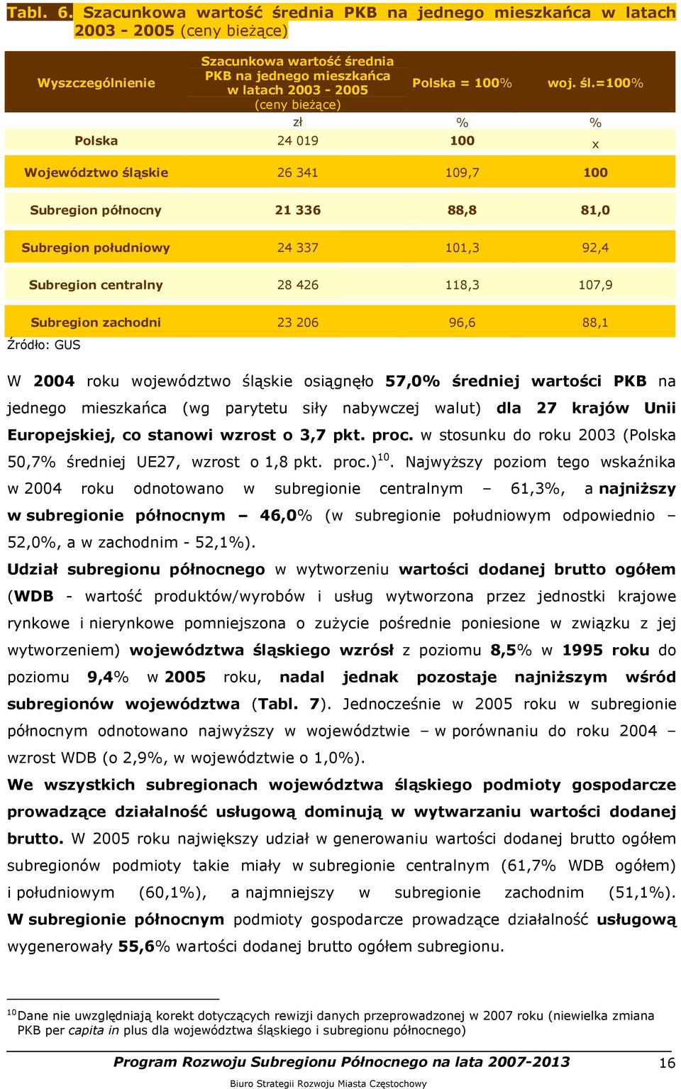 100% woj. śl.