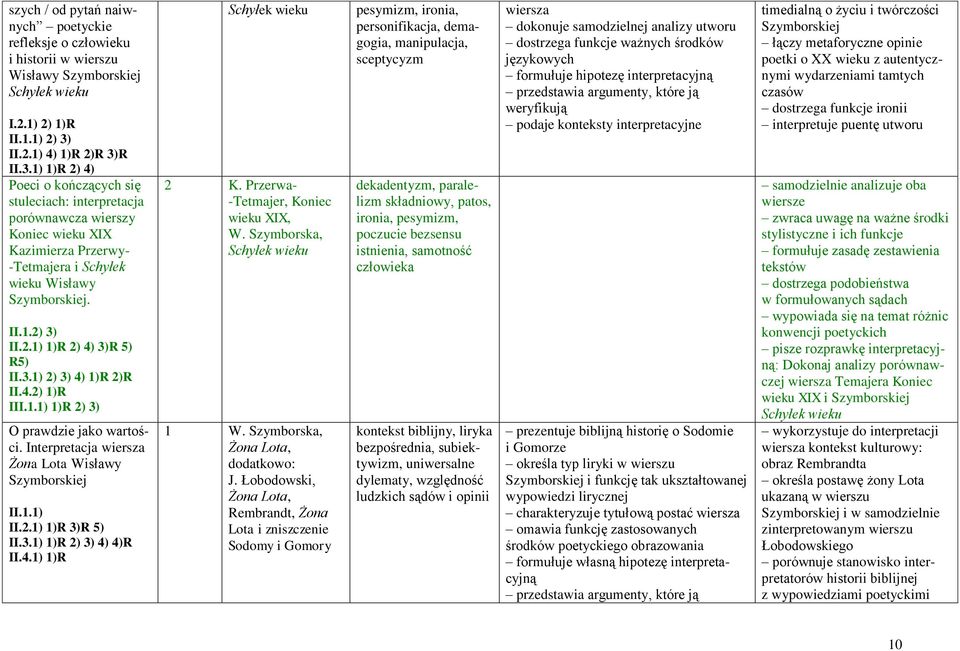 II.1.2) 3) II.2.1) 1)R 2) 4) 3)R 5) R5) II.3.1) 2) 3) 4) 1)R 2)R II.4.2) 1)R III.1.1) 1)R 2) 3) O prawdzie jako wartości. Interpretacja wiersza Żona Lota Wisławy Szymborskiej II.1.1) II.2.1) 1)R 3)R 5) II.