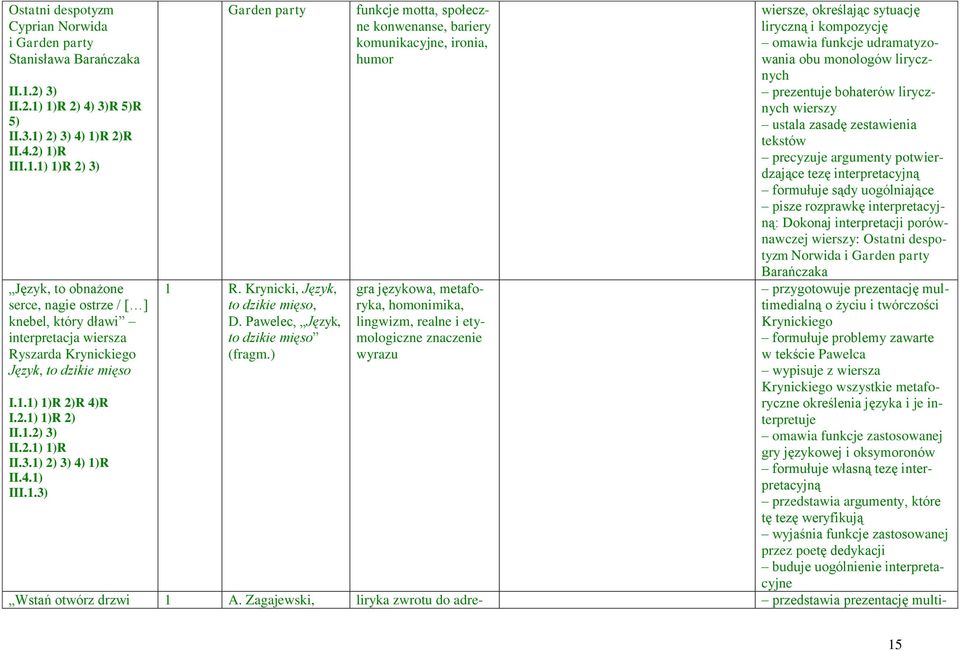 1.1) 1)R 2)R 4)R I.2.1) 1)R 2) II.1.2) 3) II.2.1) 1)R II.3.1) 2) 3) 4) 1)R II.4.1) III.1.3) Garden party 1 R. Krynicki, Język, to dzikie mięso, D.
