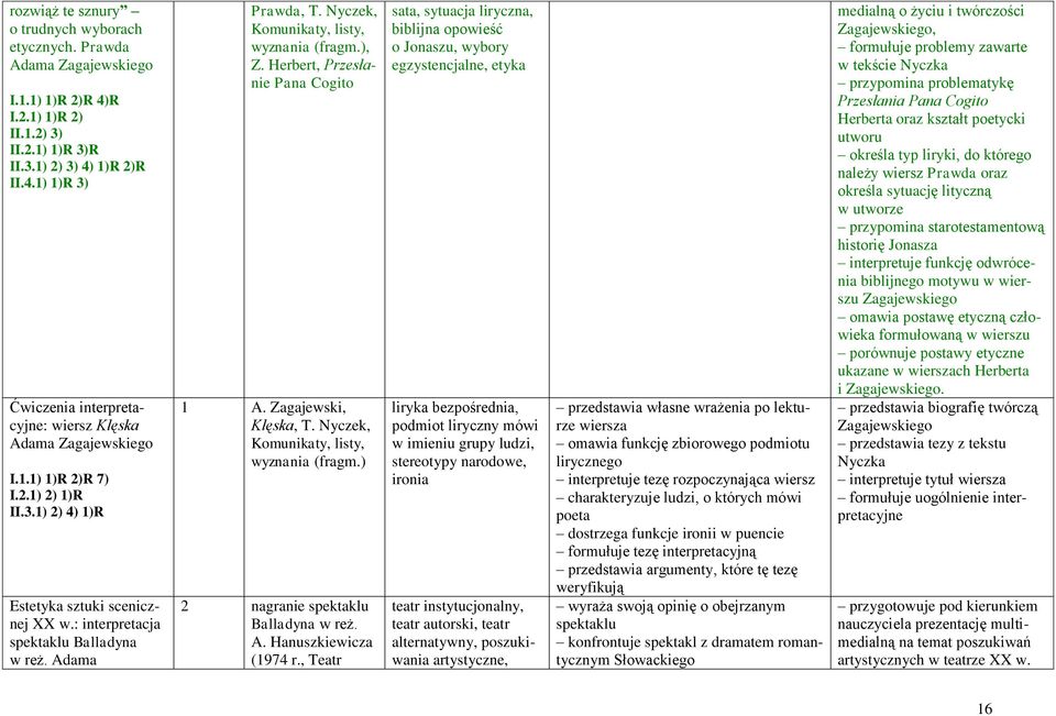 : interpretacja spektaklu Balladyna w reż. Adama Prawda, T. Nyczek, Komunikaty, listy, wyznania, Z. Herbert, Przesłanie Pana Cogito 1 A. Zagajewski, Klęska, T.