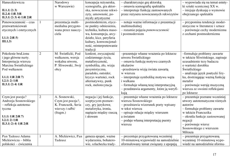 1) 2) 4) 1)R Czym jest poezja? Andrzeja Sosnowskiego refleksja autotematyczna I.1.1) 1)R 2)R 7) I.2.1) 2) 1)R II.3.