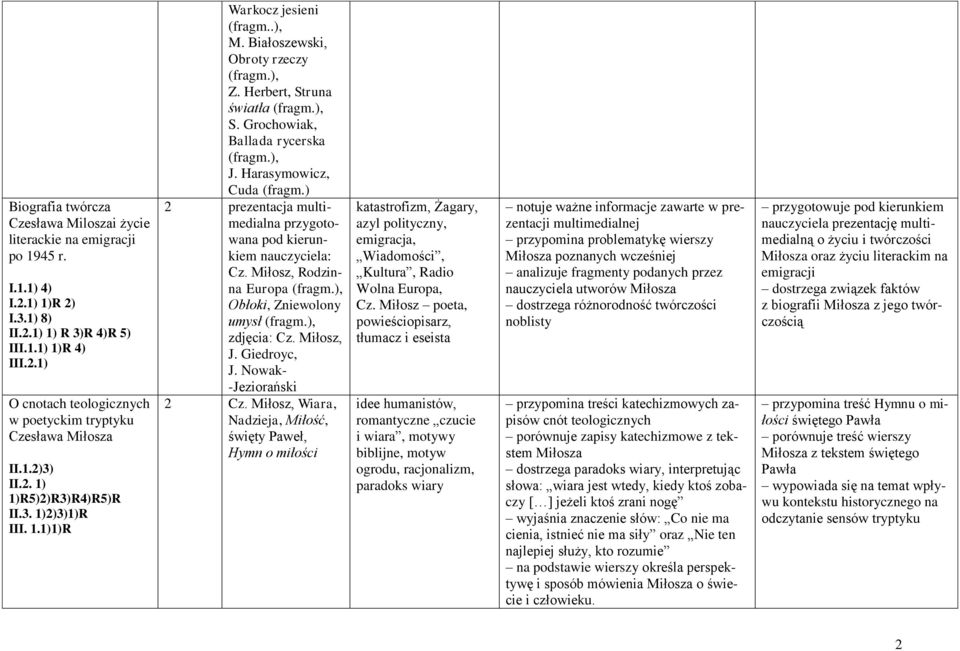 Harasymowicz, Cuda 2 prezentacja multimedialna przygotowana pod kierunkiem nauczyciela: Cz. Miłosz, Rodzinna Europa, Obłoki, Zniewolony umysł, zdjęcia: Cz. Miłosz, J. Giedroyc, J.