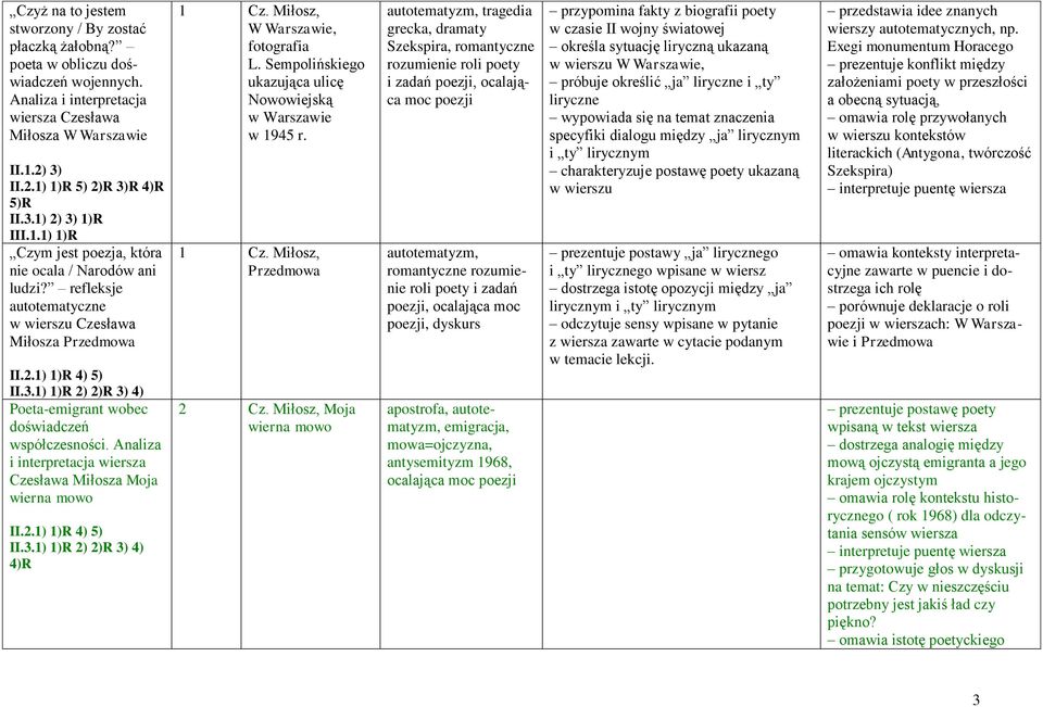 Analiza i interpretacja wiersza Czesława Miłosza Moja wierna mowo II.2.1) 1)R 4) 5) II.3.1) 1)R 2) 2)R 3) 4) 4)R 1 Cz. Miłosz, W Warszawie, fotografia L.