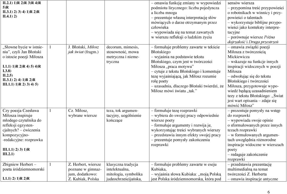 1.1) 2) 1)R 2)R 1 J. Błoński, Miłosz jak świat 1 Cz. Miłosz, wybrane wiersze 1 Z. Herbert, wiersze poznane w gimnazjum, dodatkowo: Z.