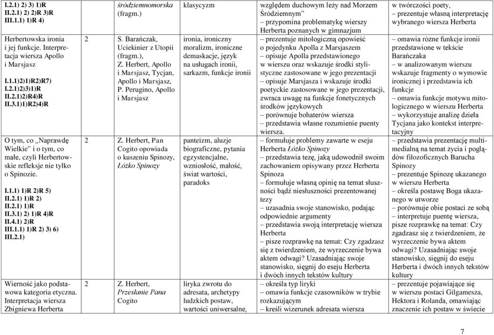 Interpretacja wiersza Zbigniewa Herberta śródziemnomorska 2 S. Barańczak, Uciekinier z Utopii, Z. Herbert, Apollo i Marsjasz, Tycjan, Apollo i Marsjasz, P. Perugino, Apollo i Marsjasz 2 Z.