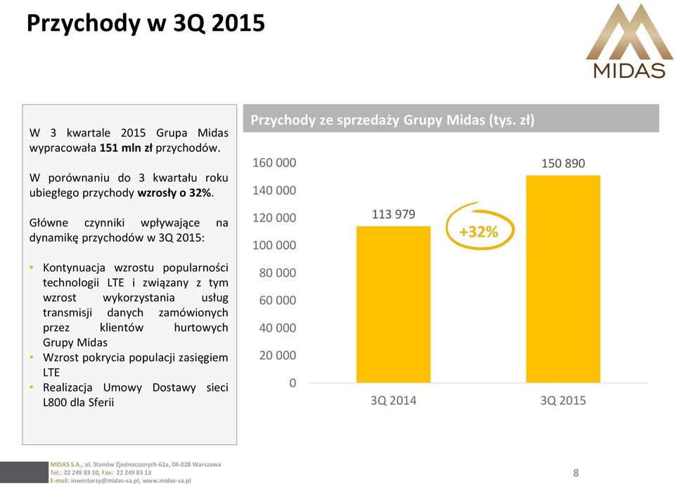 Główne czynniki wpływające na dynamikę przychodów w 3Q 2015: Kontynuacja wzrostu popularności technologii LTE i związany z tym wzrost wykorzystania