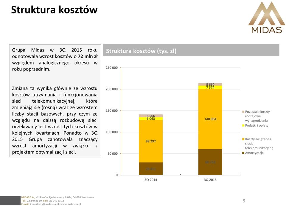 względu na dalszą rozbudowę sieci oczekiwany jest wzrost tych kosztów w kolejnych kwartałach.