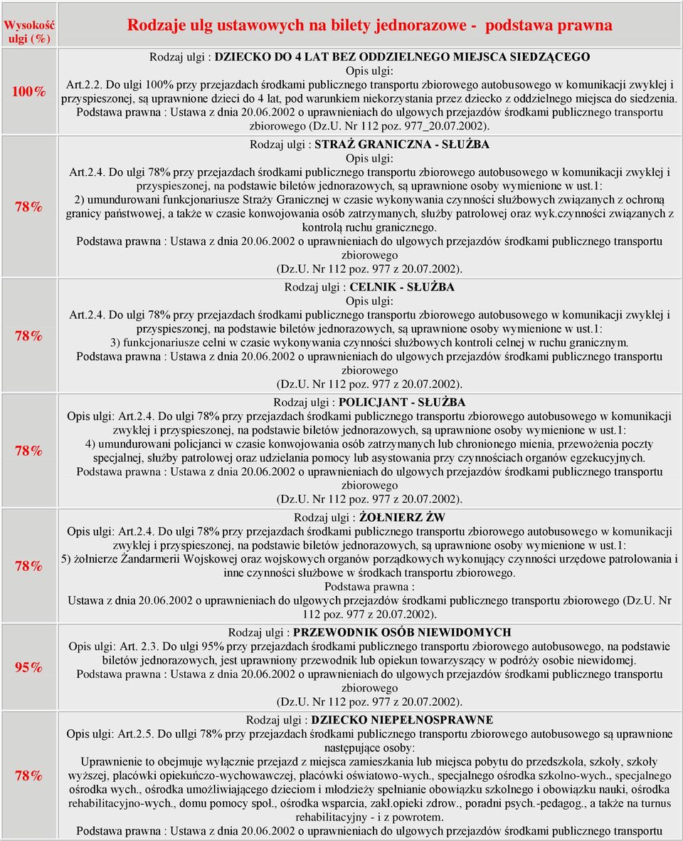 oddzielnego miejsca do siedzenia. (Dz.U. Nr 112 poz. 977_20.07.2002). Rodzaj ulgi : STRAŻ GRANICZNA - SŁUŻBA Art.2.4.