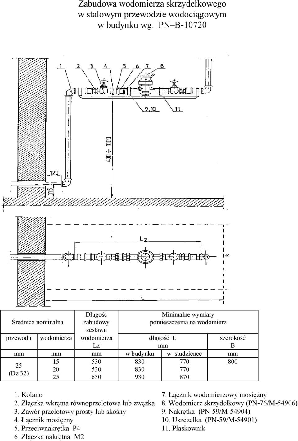 mm mm w budynku w studzience mm 15 530 830 770 800 20 530 830 770 25 630 930 870 szerokość B 1. Kolano 7. Łącznik wodomierzowy mosięŝny 2.