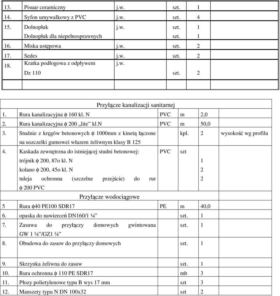 2 wysokość wg profilu 4. Kaskada zewnętrzna do istniejącej studni betonowej: PVC szt trójnik φ 200, 87o kl. N kolano φ 200, 45o kl.