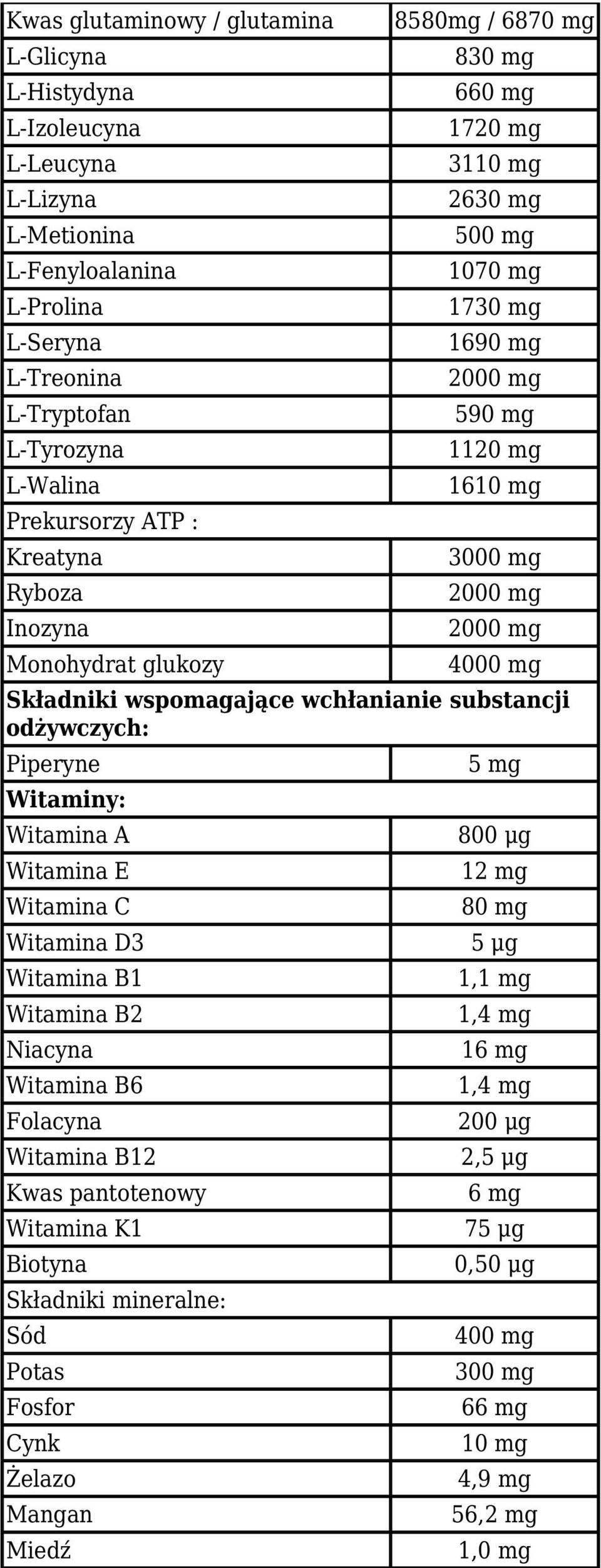 wchłanianie substancji odżywczych: Piperyne Witaminy: Witamina A Witamina E Witamina C Witamina D3 Witamina B1 Witamina B2 Niacyna Witamina B6 Folacyna Witamina B12 Kwas pantotenowy Witamina K1