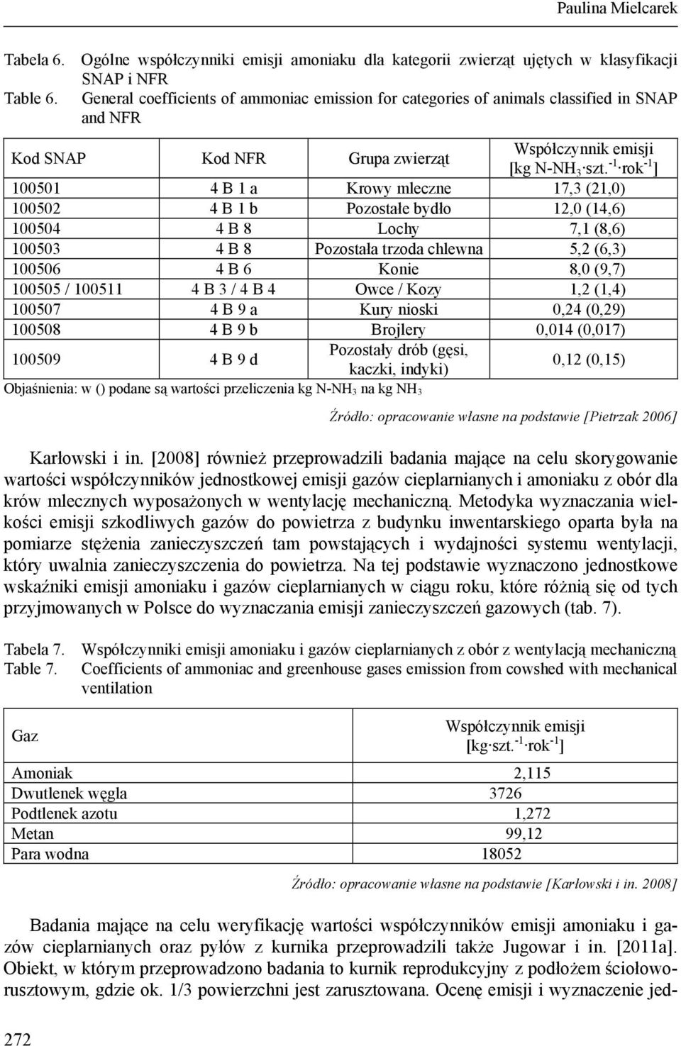 -1 rok -1 ] 100501 4 B 1 a Krowy mleczne 17,3 (21,0) 100502 4 B 1 b Pozostałe bydło 12,0 (14,6) 100504 4 B 8 Lochy 7,1 (8,6) 100503 4 B 8 Pozostała trzoda chlewna 5,2 (6,3) 100506 4 B 6 Konie 8,0