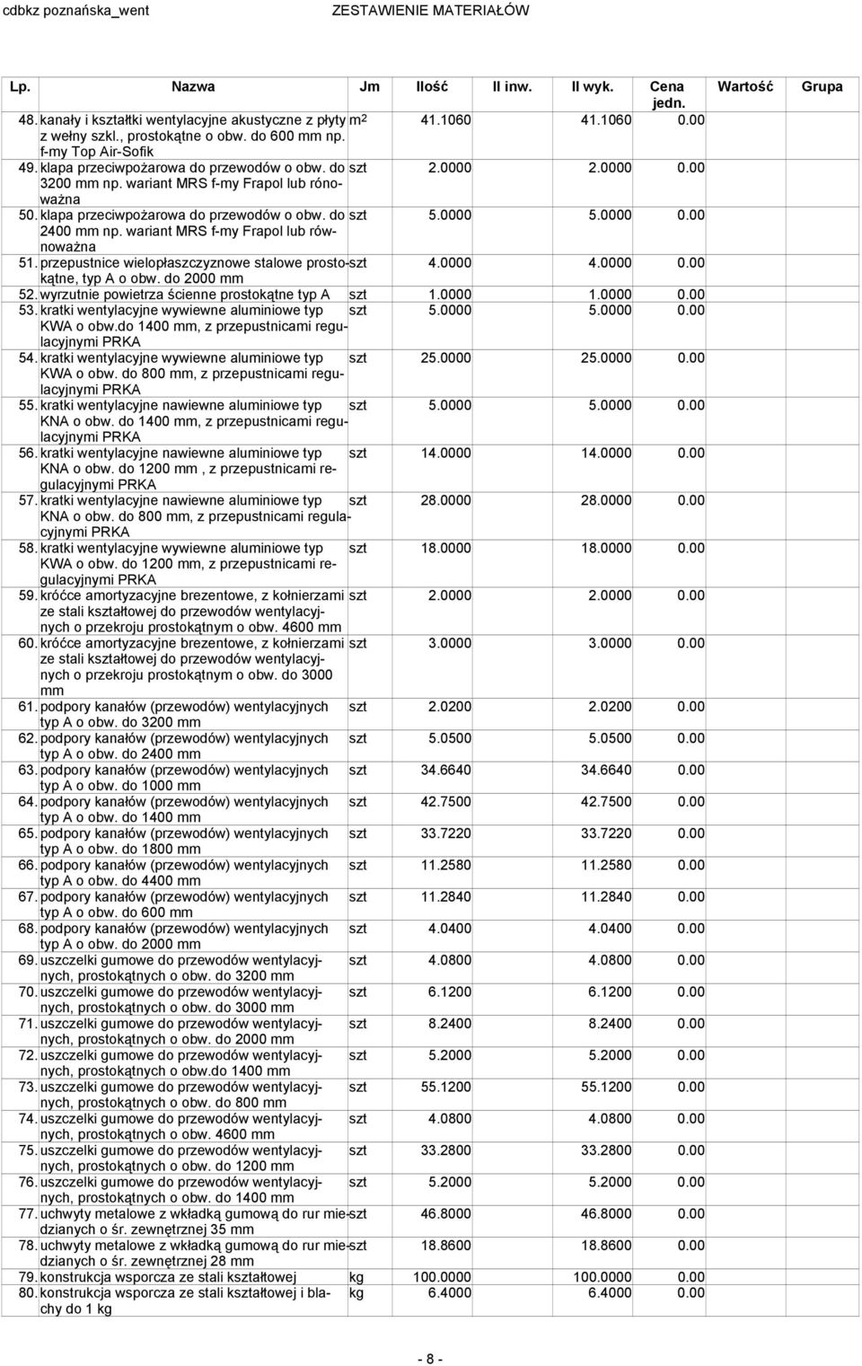 0000 0.00 2400 np. wariant MRS f-my Frapol lub równowaŝna 51.przepustnice wielopłaszczyznowe stalowe prosto-szkątne, 4.0000 4.0000 0.00 typ A o obw. do 2000 52.