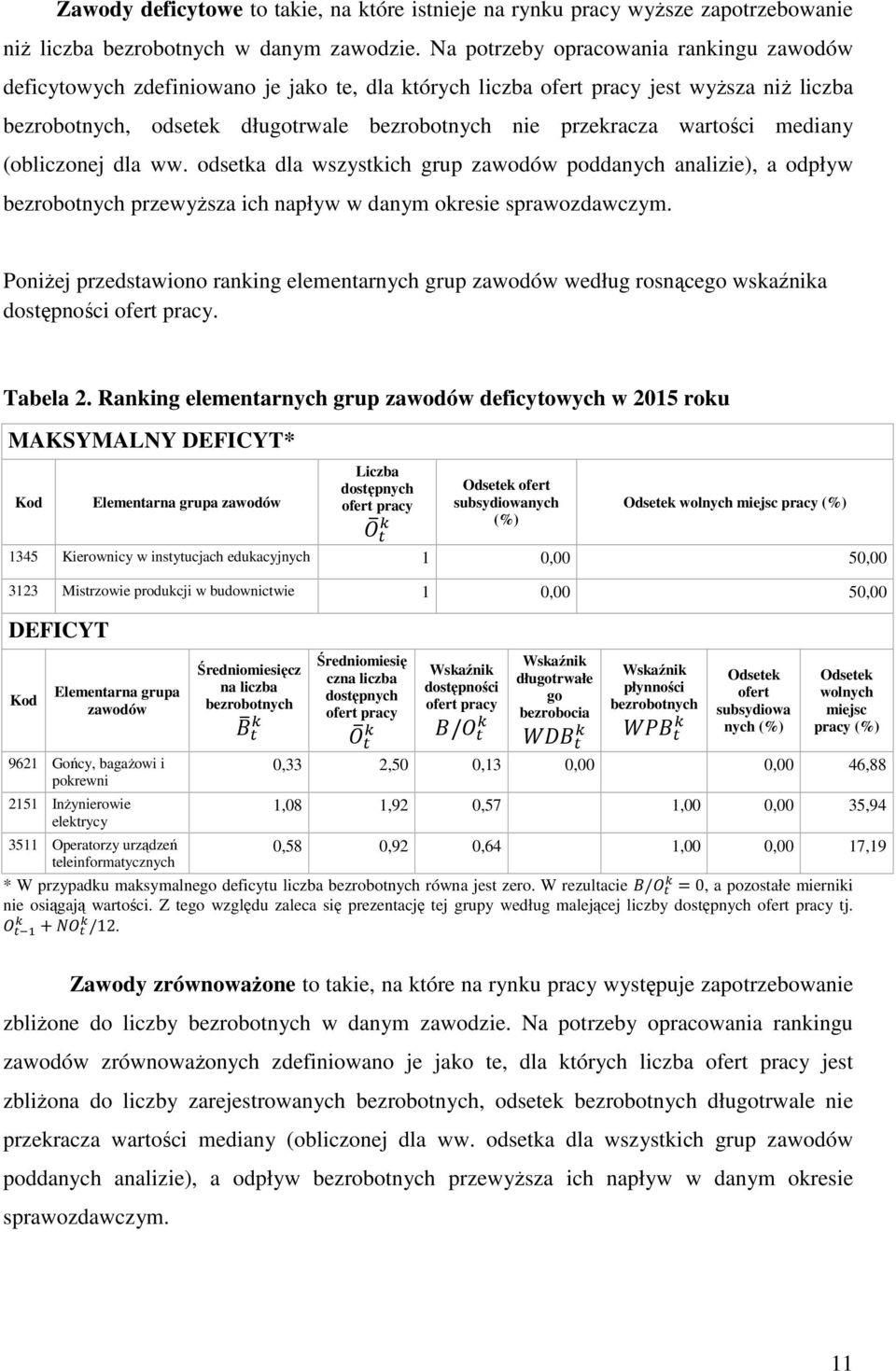 wartości mediany (obliczonej dla ww. odsetka dla wszystkich grup zawodów poddanych analizie), a odpływ bezrobotnych przewyższa ich napływ w danym okresie sprawozdawczym.