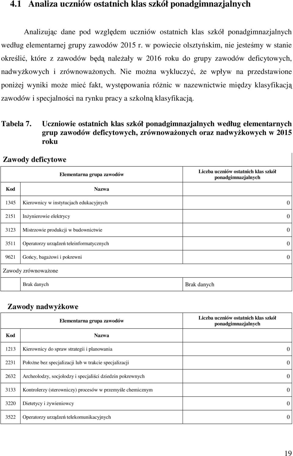 Nie można wykluczyć, że wpływ na przedstawione poniżej wyniki może mieć fakt, występowania różnic w nazewnictwie między klasyfikacją zawodów i specjalności na rynku pracy a szkolną klasyfikacją.