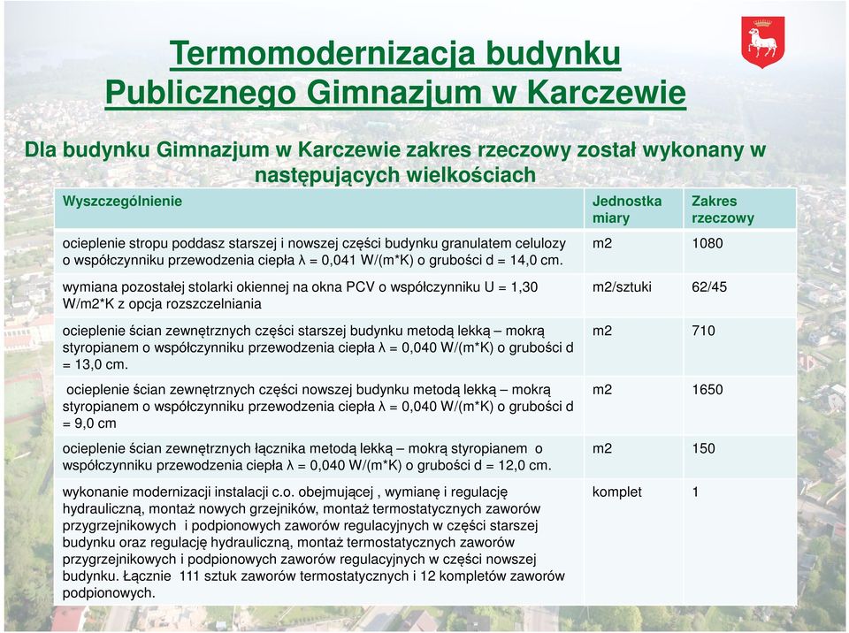 Jednostka miary m2 1080 Zakres rzeczowy wymiana pozostałej stolarki okiennej na okna PCV o współczynniku U = 1,30 W/m2*K z opcja rozszczelniania ocieplenie ścian zewnętrznych części starszej budynku