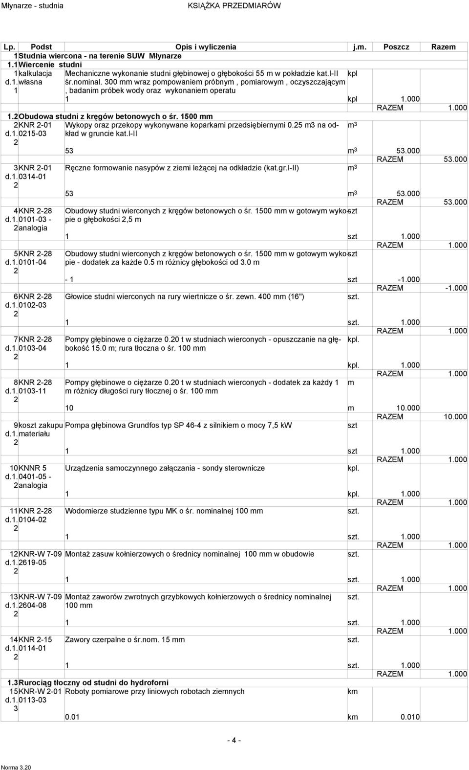 5 na odkład w gruncie kat.i-ii 5 5.000 RAZEM 5.000 KNR -01 d.1. 01-01 Ręczne forowanie nasypów z ziei leżącej na odkładzie (kat.gr.i-ii) 5 5.000 RAZEM 5.000 KNR -8 d.1. 0101-0 - Obudowy studni wierconych z kręgów betonowych o śr.