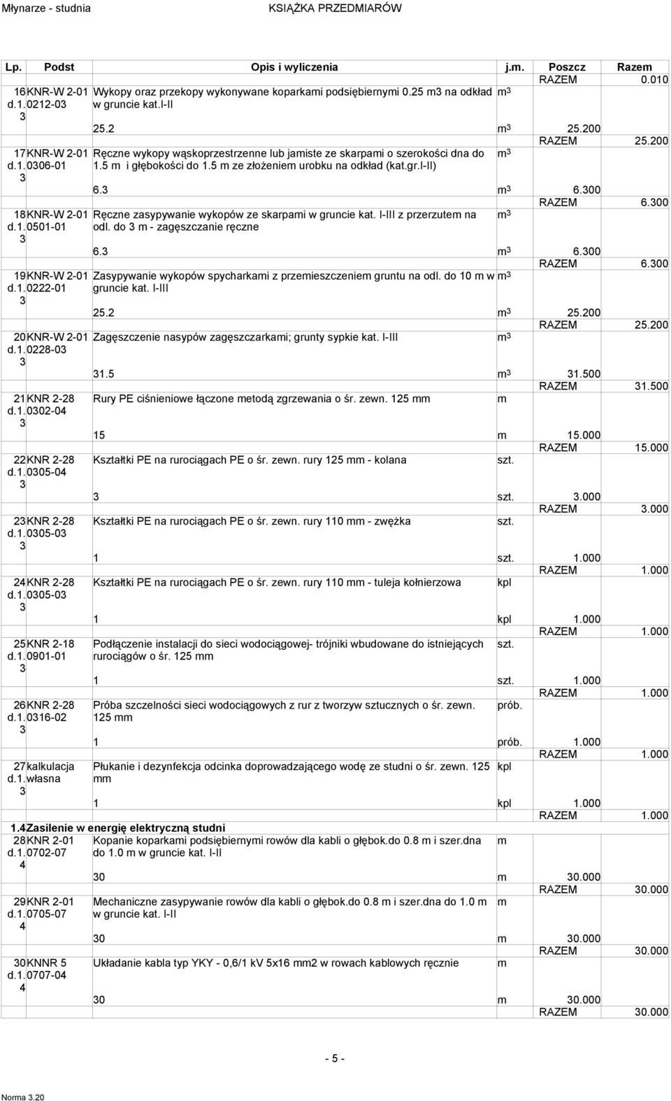 00 18KNR-W -01 Ręczne zasypywanie wykopów ze skarpai w gruncie kat. I-III z przerzute na d.1. 0501-01 odl. do - zagęszczanie ręczne 6. 6.00 RAZEM 6.