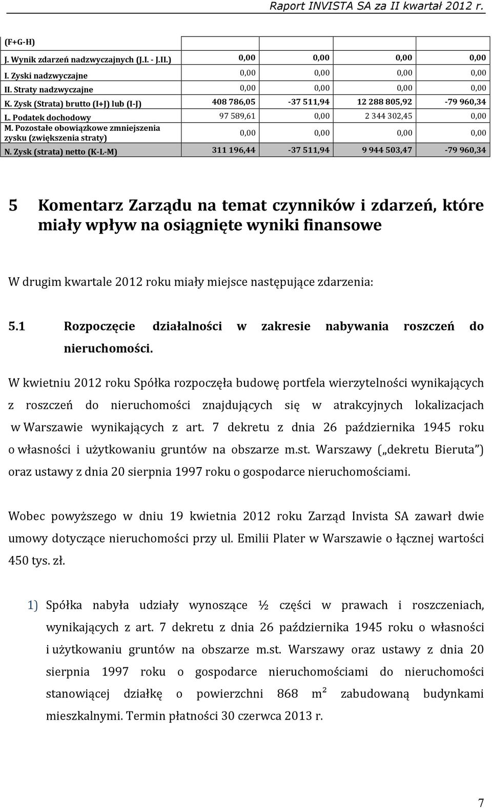 Pozostałe obowiązkowe zmniejszenia zysku (zwiększenia straty) 0,00 0,00 0,00 0,00 N.