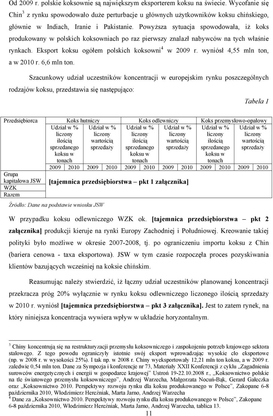 Powyższa sytuacja spowodowała, iż koks produkowany w polskich koksowniach po raz pierwszy znalazł nabywców na tych właśnie rynkach. Eksport koksu ogółem polskich koksowni 4 w 2009 r.