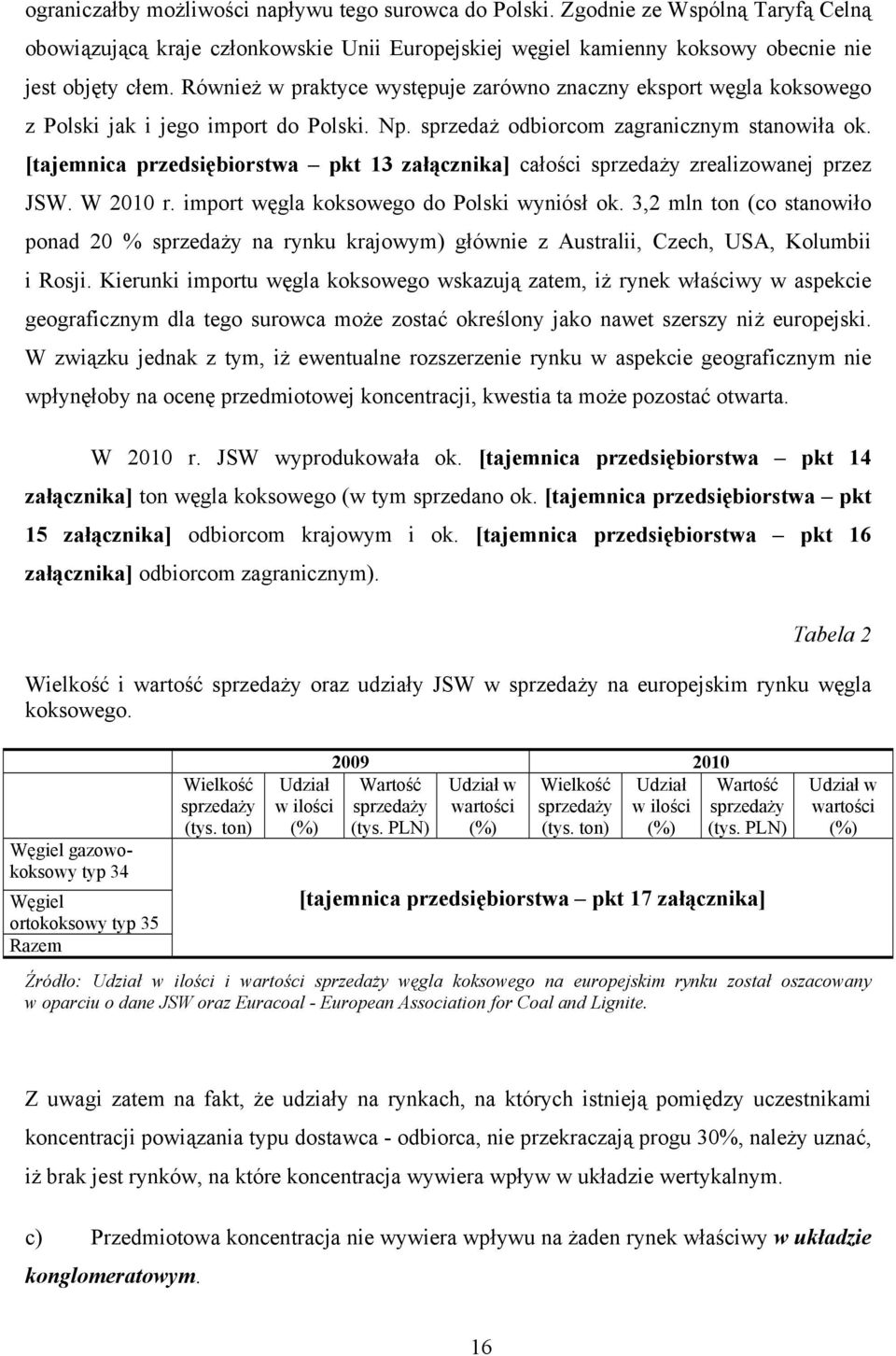 [tajemnica przedsiębiorstwa pkt 13 załącznika] całości sprzedaży zrealizowanej przez JSW. W 2010 r. import węgla koksowego do Polski wyniósł ok.