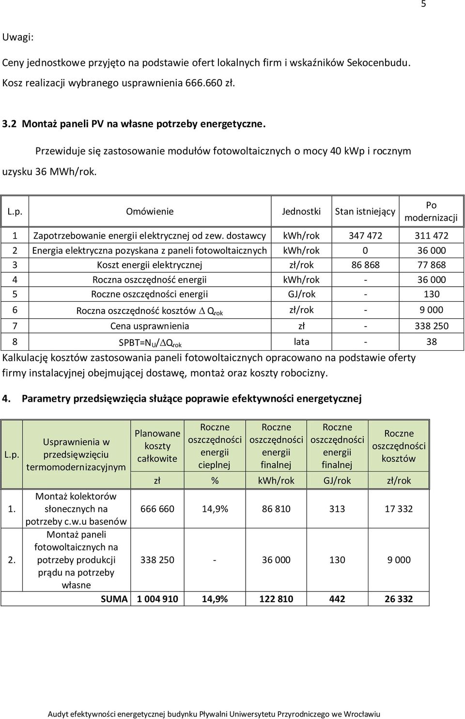 dostawcy kwh/rok 347 472 311 472 2 Energia elektryczna pozyskana z paneli fotowoltaicznych kwh/rok 0 36 000 3 Koszt energii elektrycznej zł/rok 86 868 77 868 4 Roczna oszczędność energii kwh/rok - 36