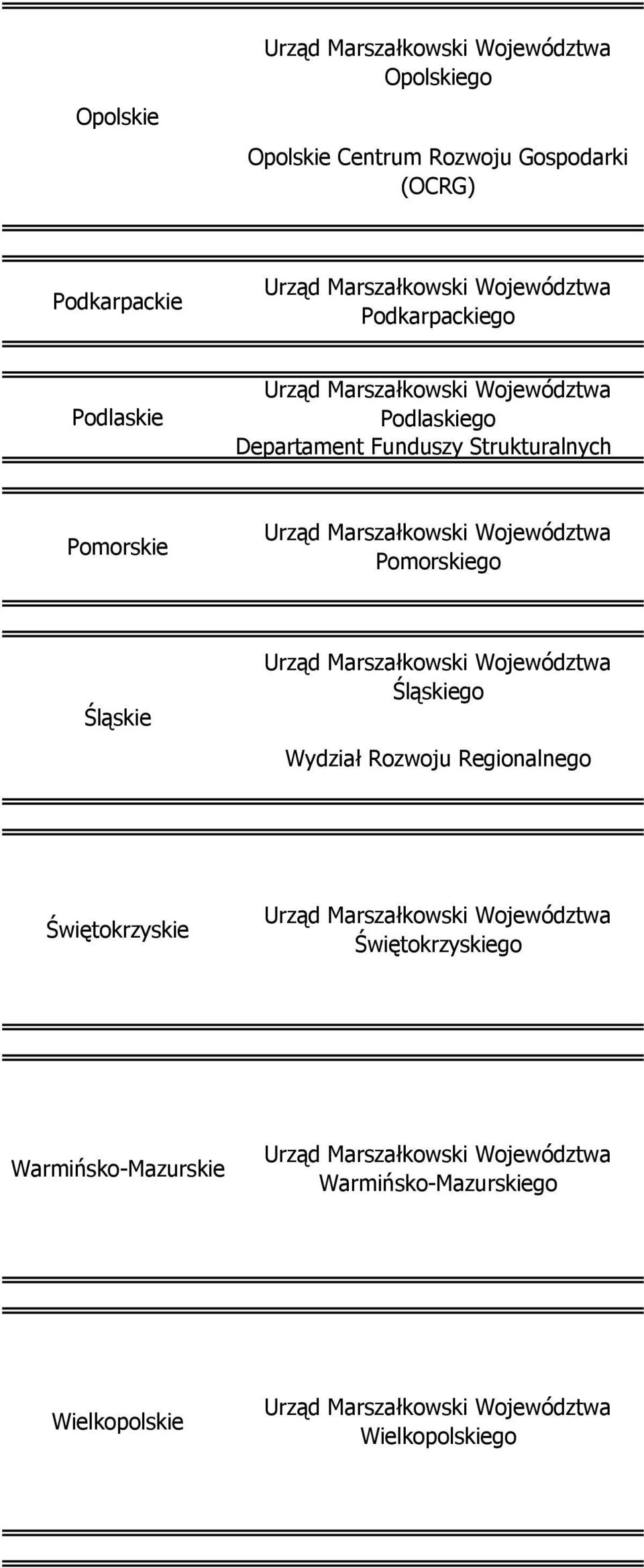 Pomorskie Pomorskiego Śląskie Śląskiego Wydział Rozwoju Regionalnego