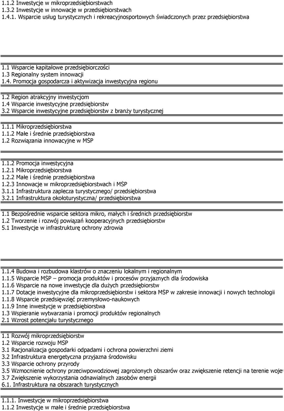 4 Wsparcie inwestycyjne przedsiębiorstw 3.2 Wsparcie inwestycyjne przedsiębiorstw z branŝy turystycznej 1.1.1 Mikroprzedsiębiorstwa 1.1.2 Małe i średnie przedsiębiorstwa 1.