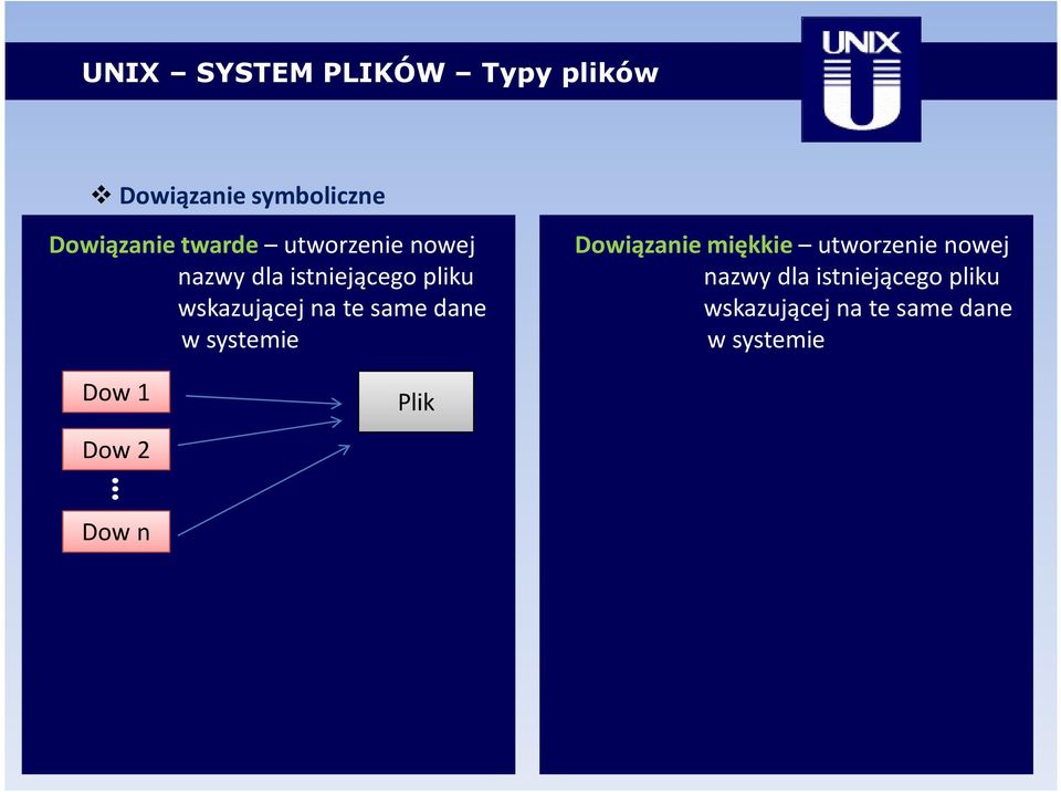 same dane w systemie Dowiązanie miękkie utworzenie nowej nazwy dla