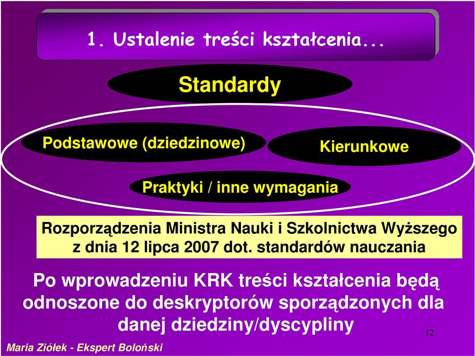 Ministra Nauki i Szkolnictwa Wyższego z dnia 12 lipca 2007 dot.