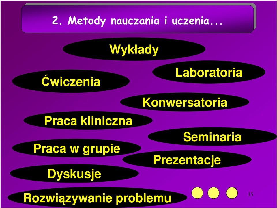 .. Wykłady Ćwiczenia Praca kliniczna Praca w