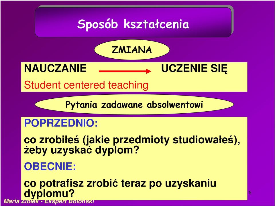 zrobiłeś (jakie przedmioty studiowałeś), żeby uzyskać dyplom?