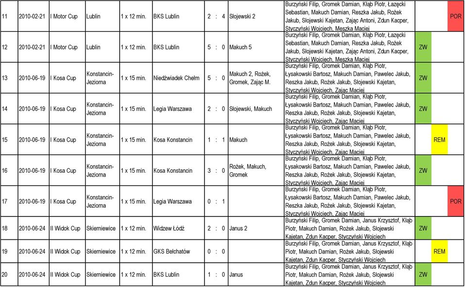 1 x 15 min. Legia 2 : 0 Słojewski, Makuch 1 x 15 min. Kosa Konstancin 1 : 1 Makuch 1 x 15 min. Kosa Konstancin 3 : 0 1 x 15 min.