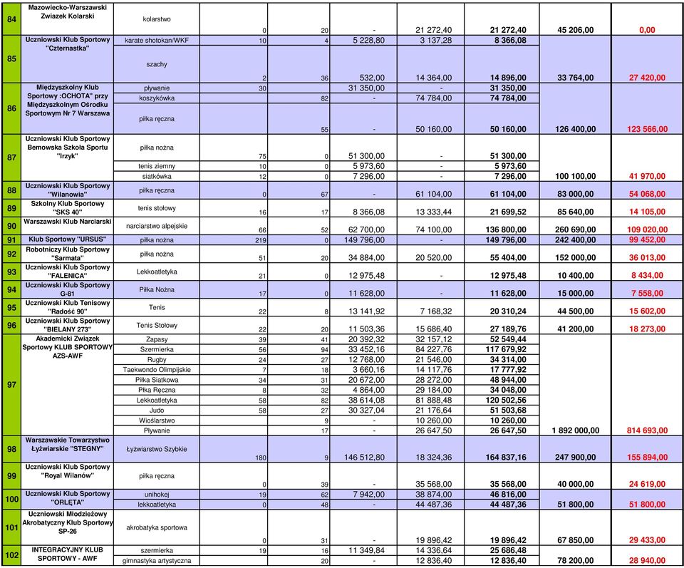 350,00 koszykówka 82-74 784,00 74 784,00 55-50 160,00 50 160,00 75 0 51 300,00-51 300,00 tenis ziemny 10 0 5 973,60-5 973,60 siatkówka 12 0 7 296,00-7 296,00 33 764,00 126 400,00 100 100,00 27 420,00