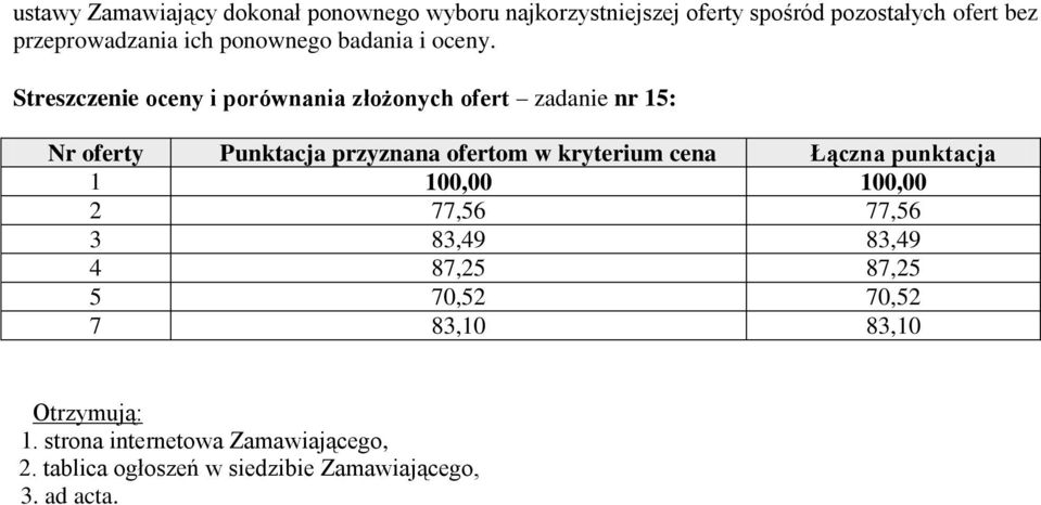 Otrzymują: 1. strona internetowa Zamawiającego, 2.