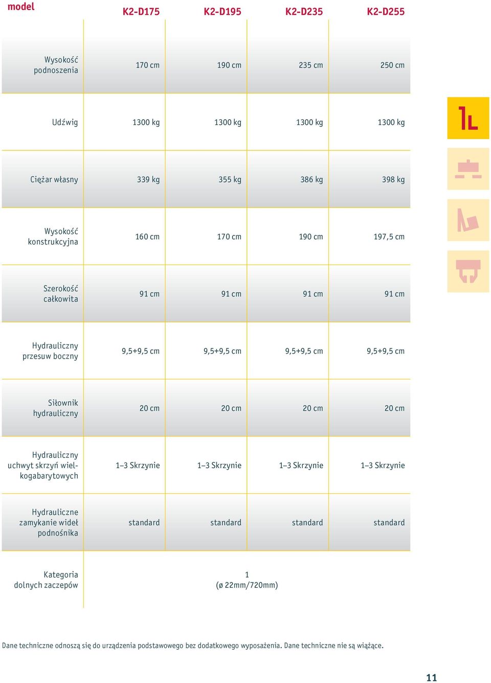 hydrauliczny 20 cm 20 cm 20 cm 20 cm Hydrauliczny uchwyt skrzyń wielkogabarytowych 1 3 Skrzynie 1 3 Skrzynie 1 3 Skrzynie 1 3 Skrzynie Hydrauliczne zamykanie wideł podnośnika