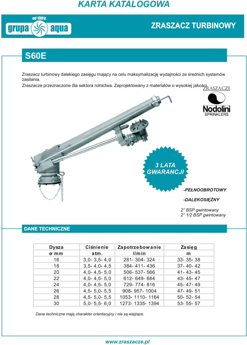 -PE NOOBROTOWY -DALEKOSIÊ NY 2 BSP gwintowany 2 1/2 BSP gwintowany 16 3,0-3,5-4,0 281-304- 324 33-35- 38 18 3,5-4,0-4,5 384-411- 436 37-40- 42 20